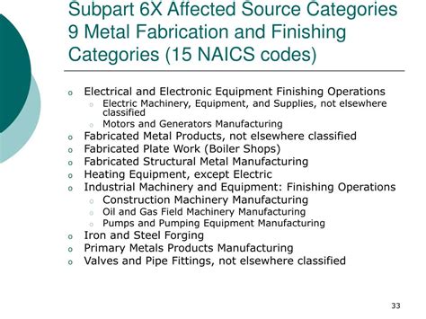 NESHAP Metal Fabrication and Finishing Regulations 